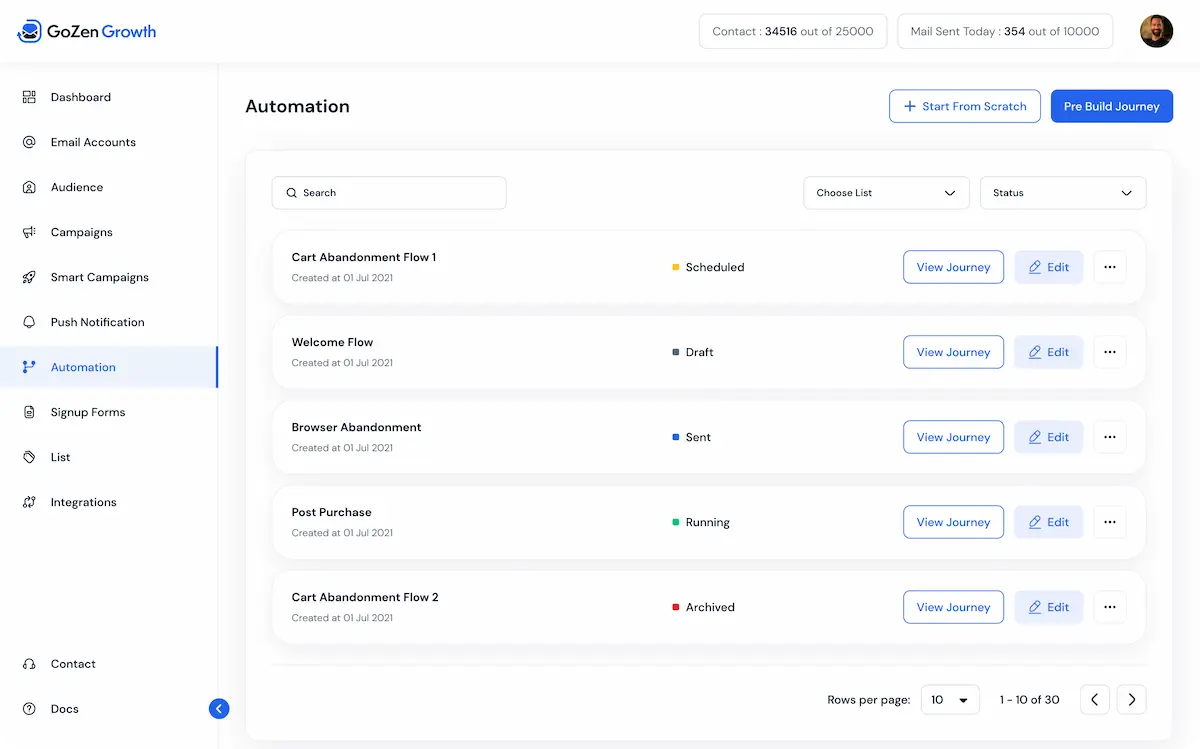 Automated Lead Nurturing