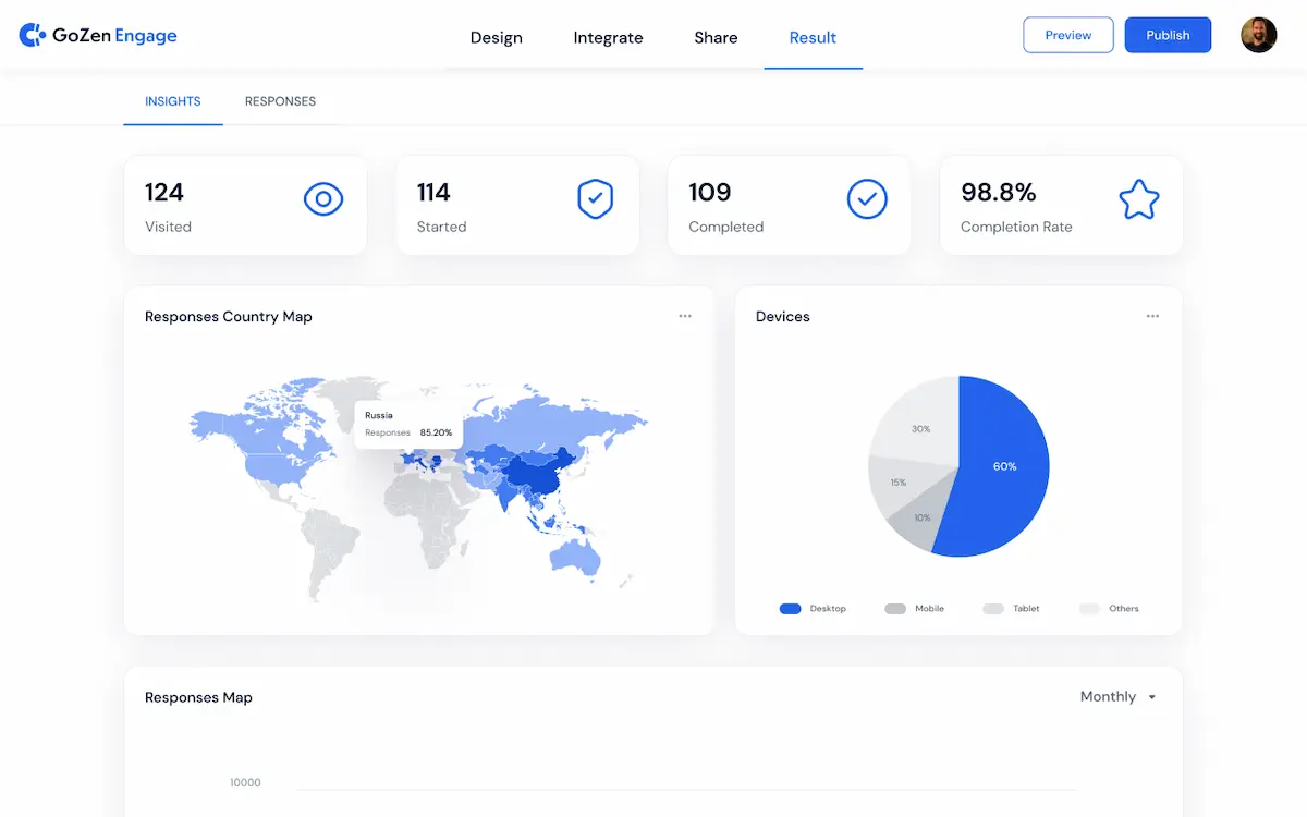 Detailed Campaign Insights