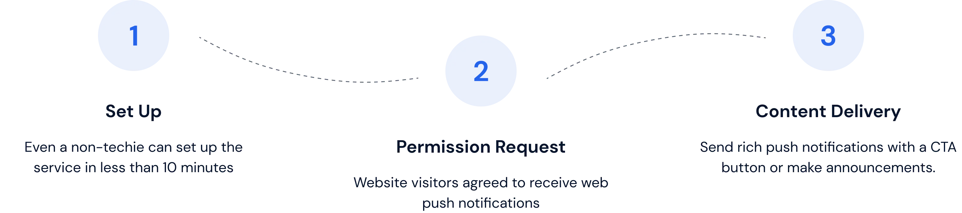 Ready for Outreach Campaign Success? Let's Tour the Product