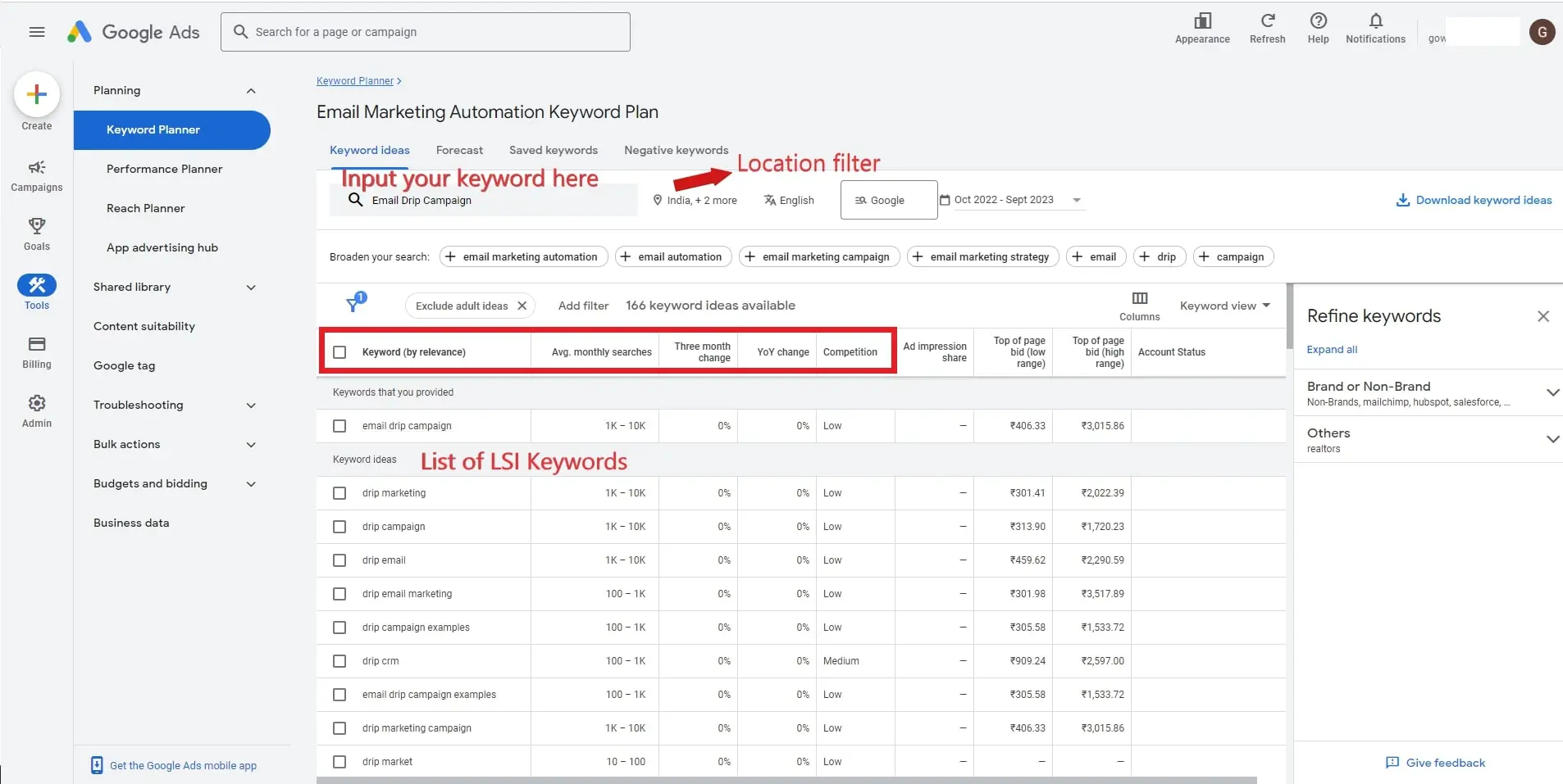 Keyword Discovery tool