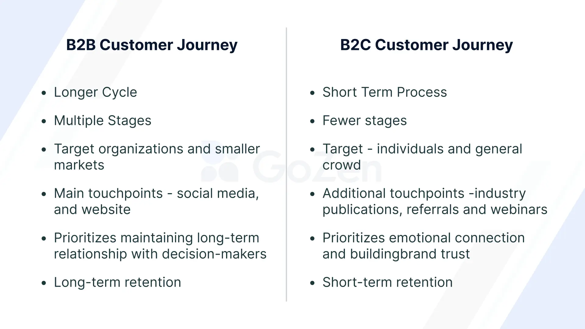 B2B and B2C Customer Journey Differences