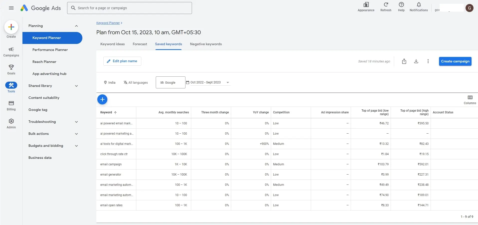 Search Volume and Forecast