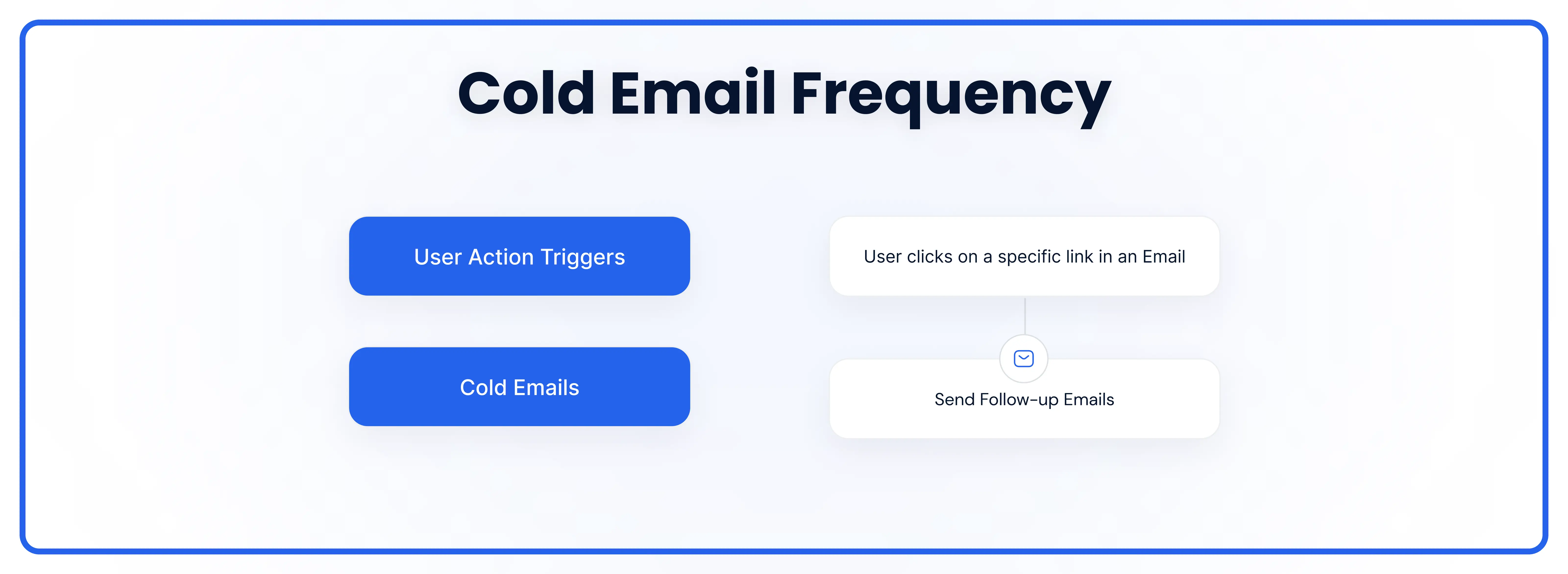 frequency of cold emails