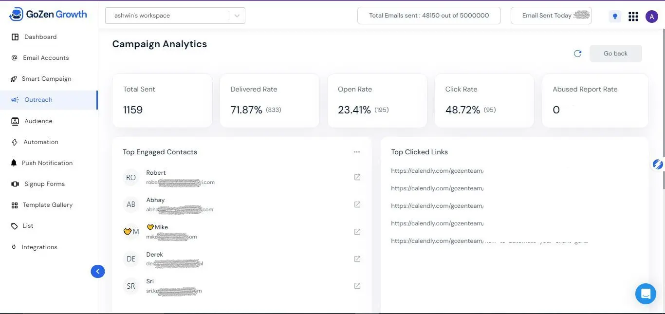 email-campaign-analytics
