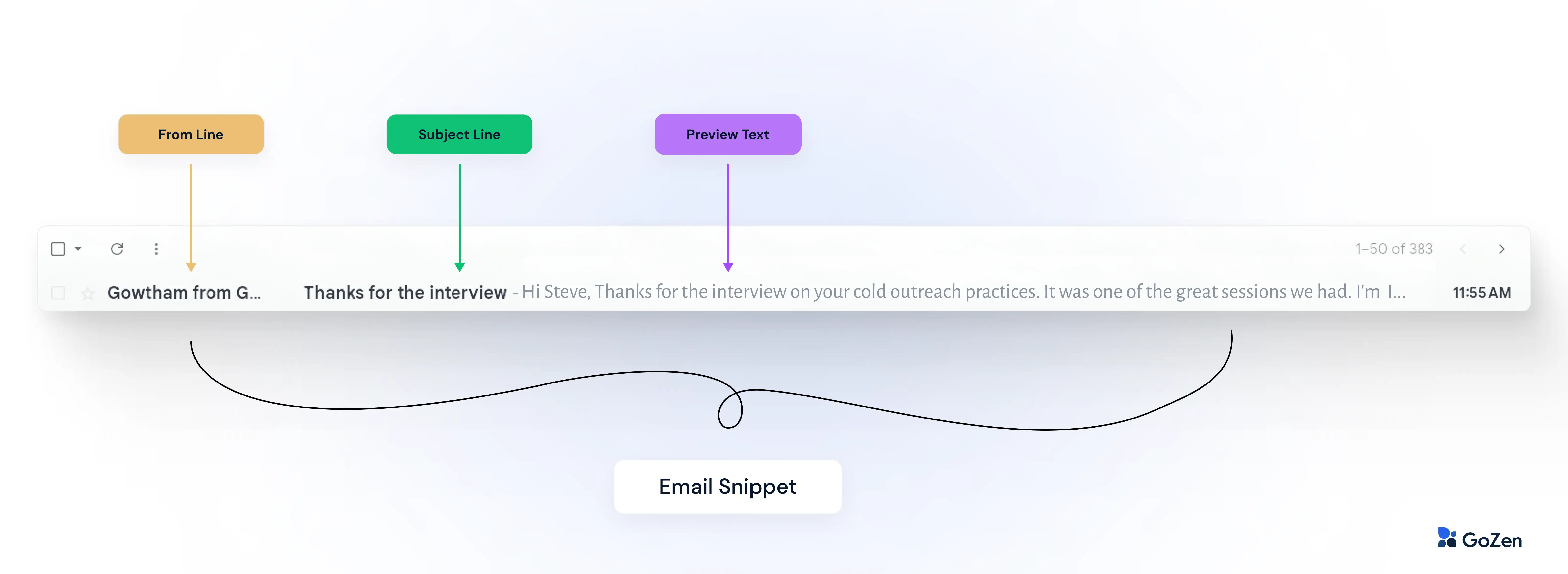 email snippet and from line