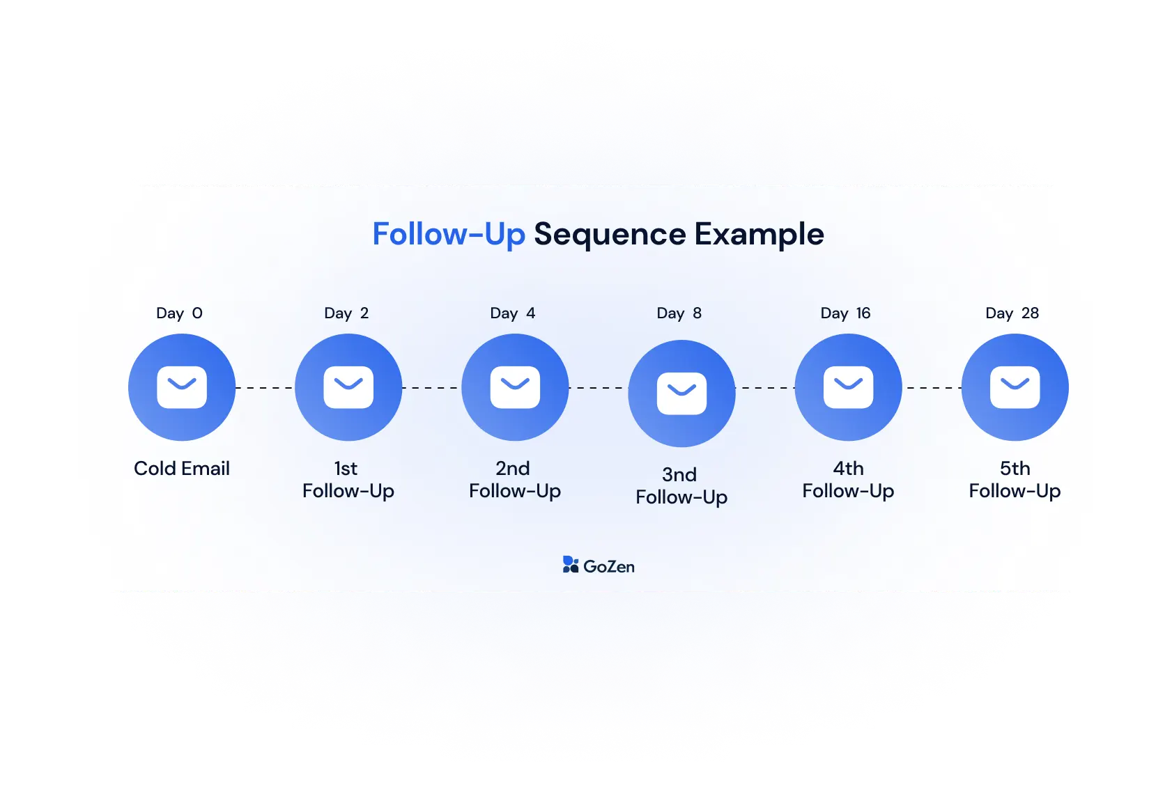 follow up email sequence days gap illustration image