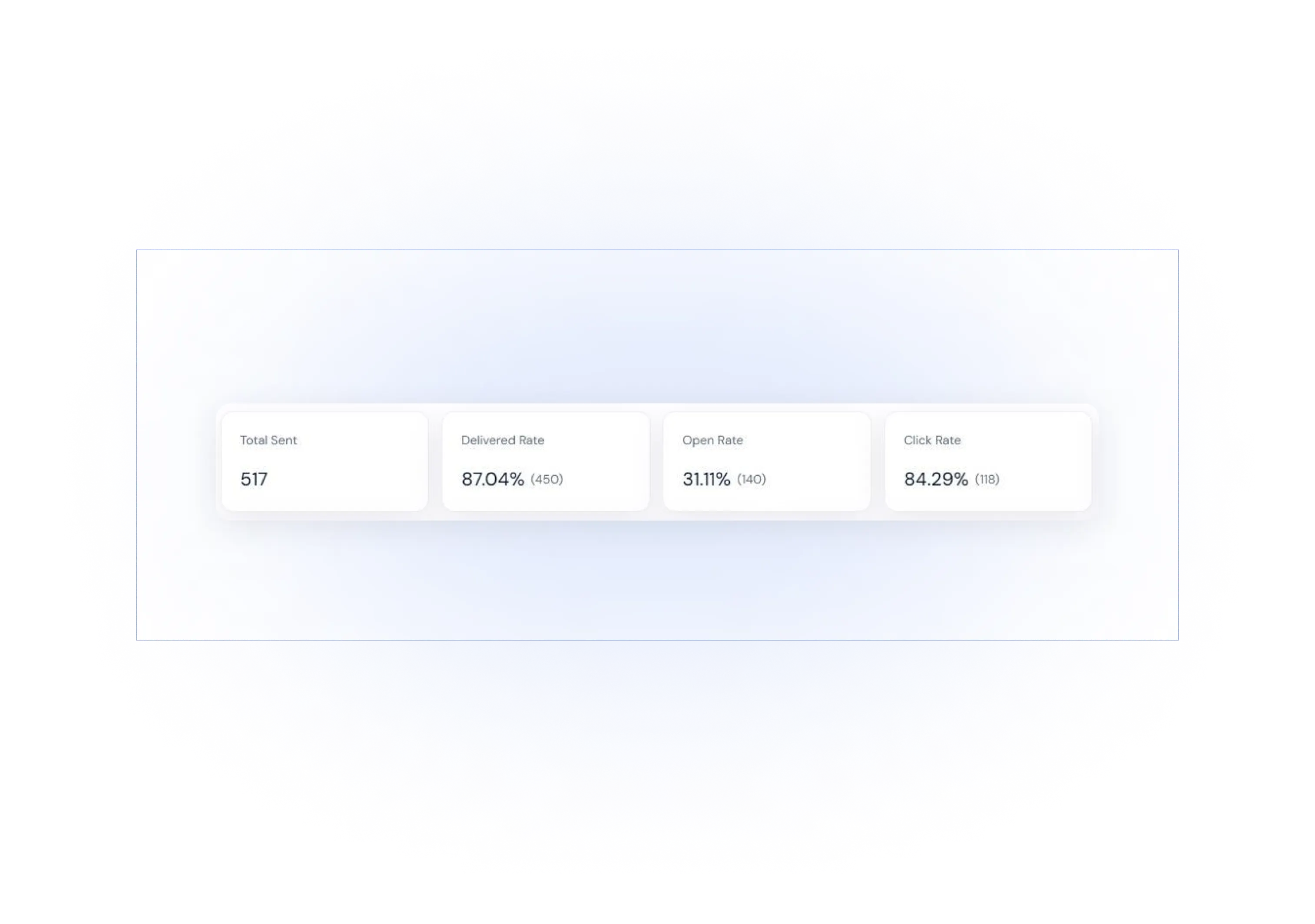 gozen cold email campaign performance metric