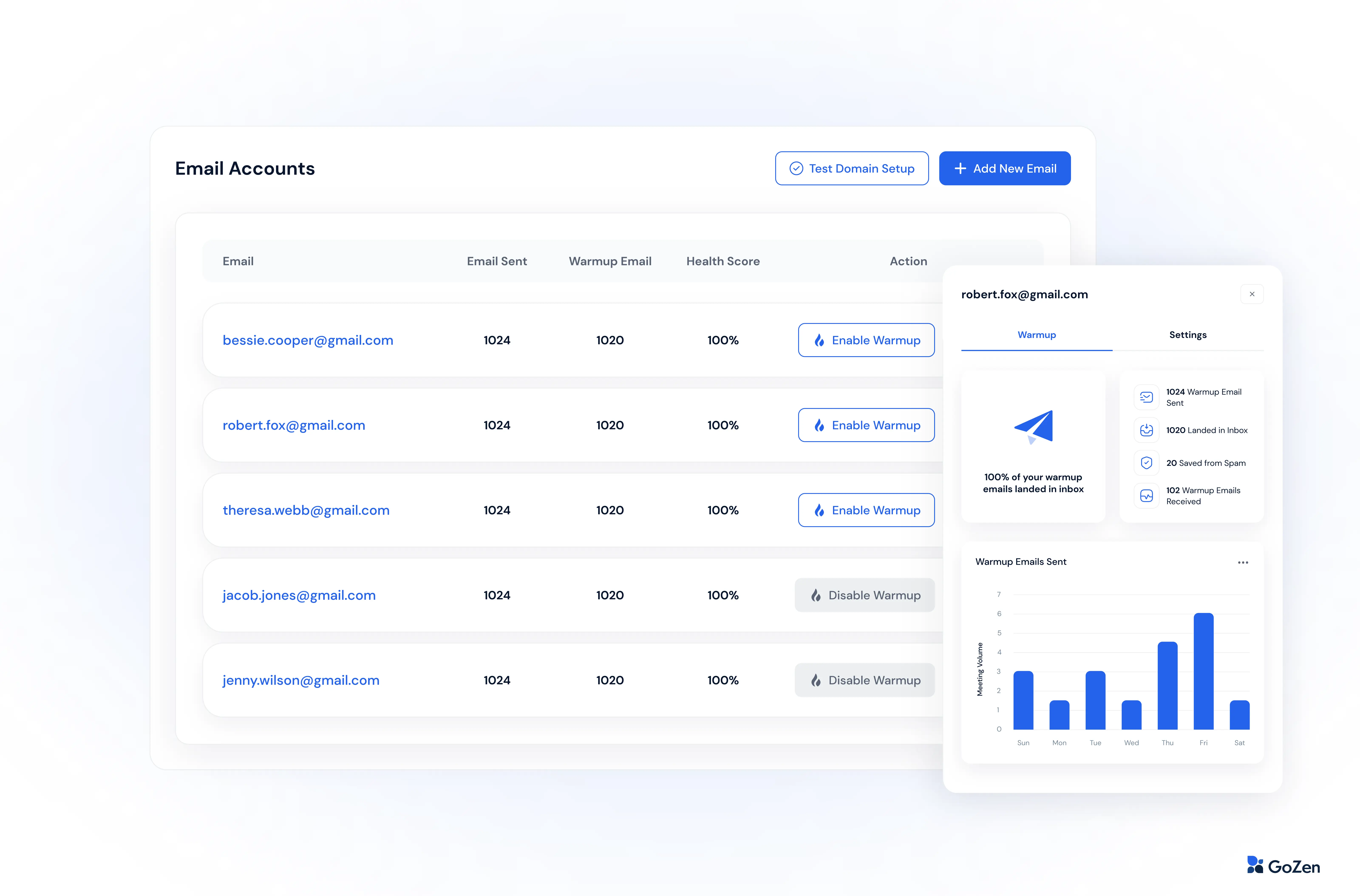 growth sender rotation
