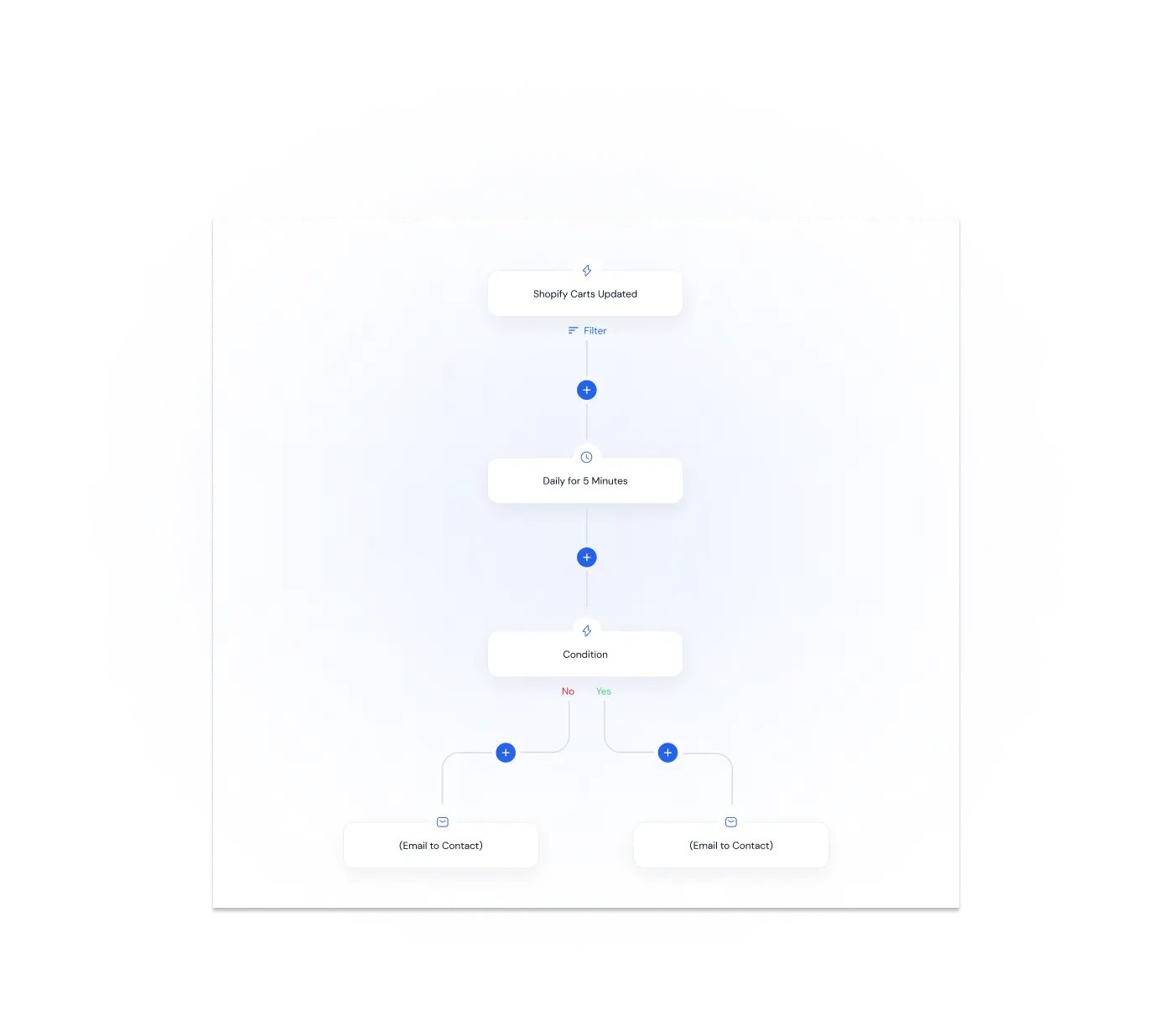 Gozen Growth Email Scheduling