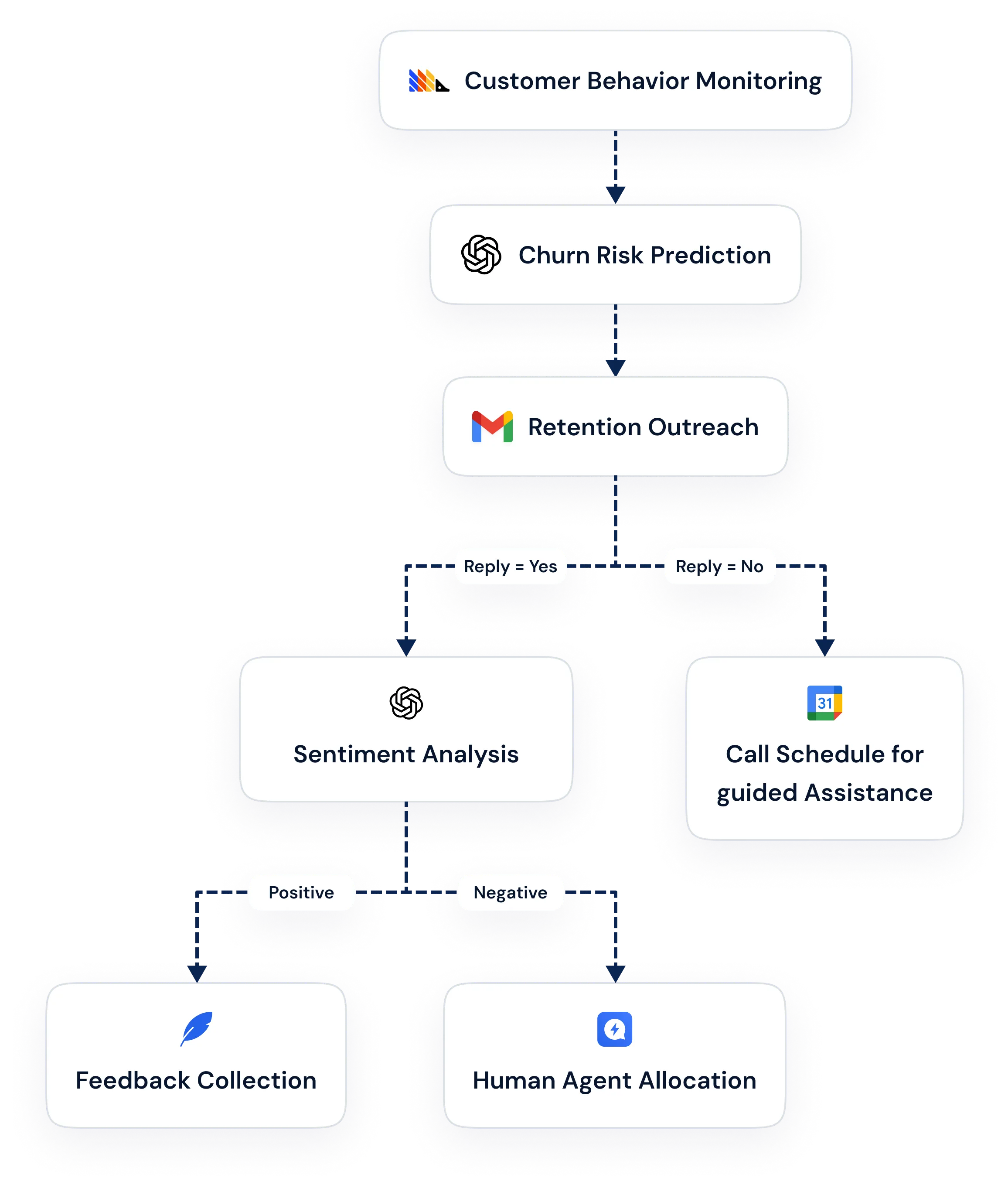 Feature illustration