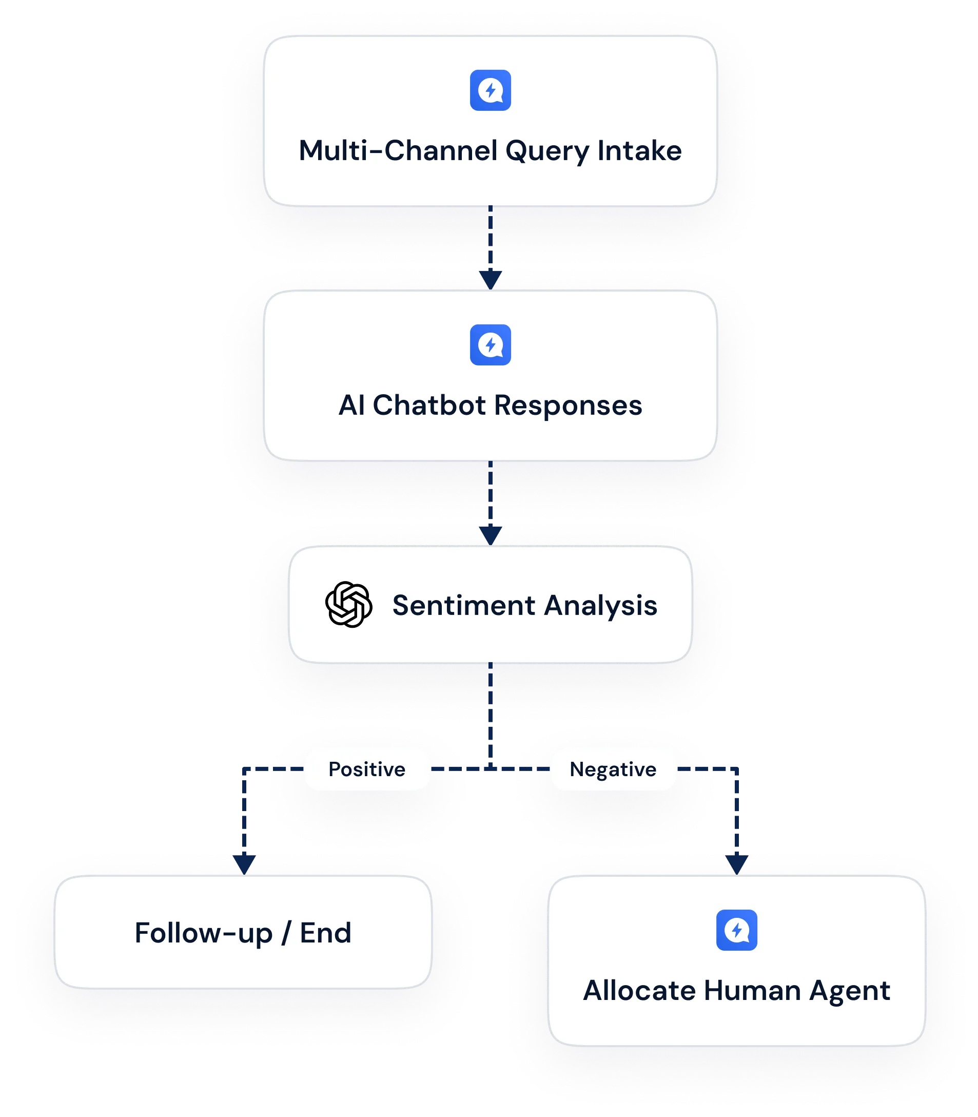 Feature illustration