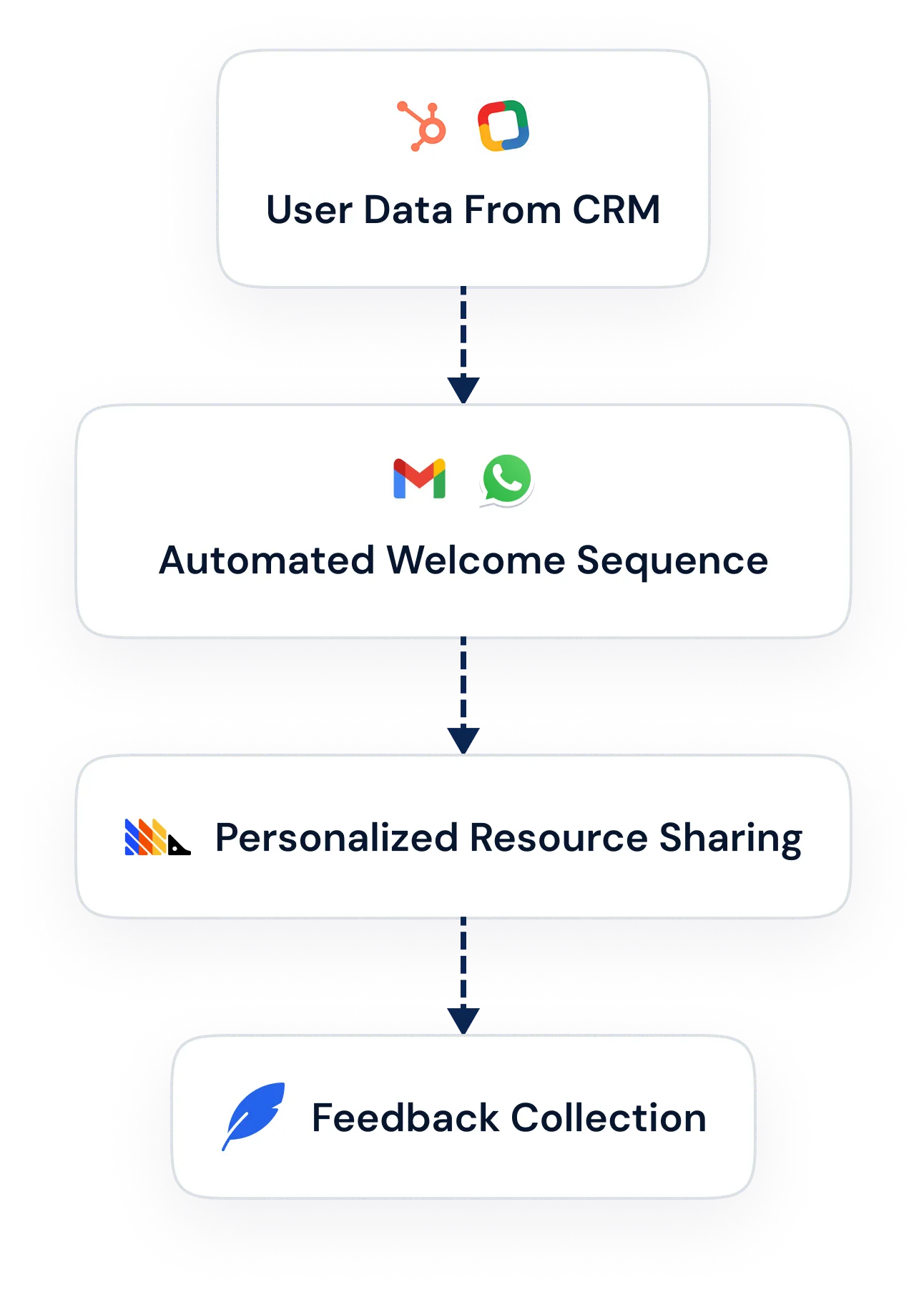 Feature illustration