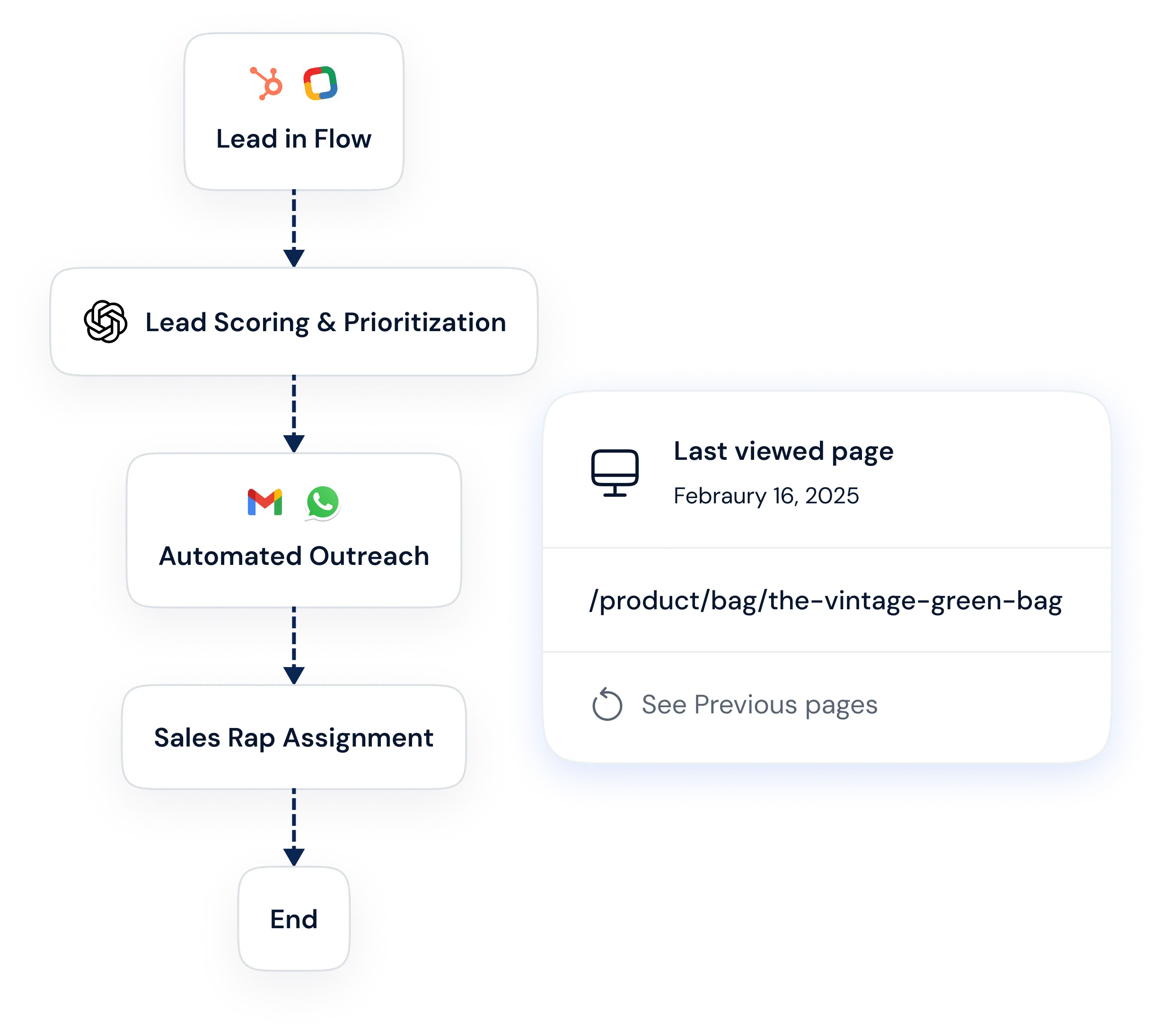 Feature illustration