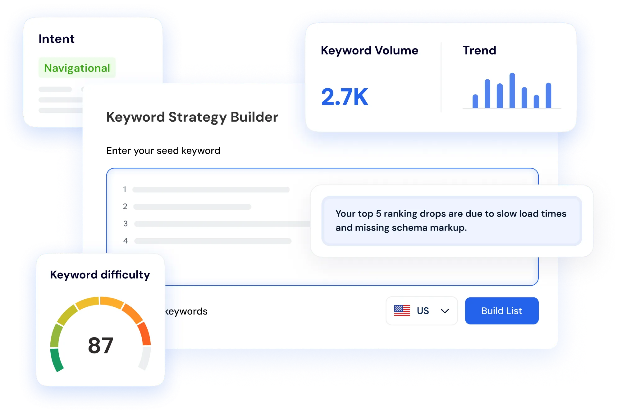 Grow your search visibility, even if you’re not an SEO expert