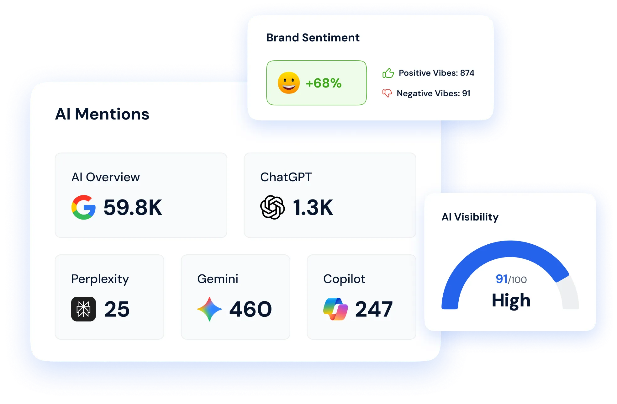 Generative Engine Optimization